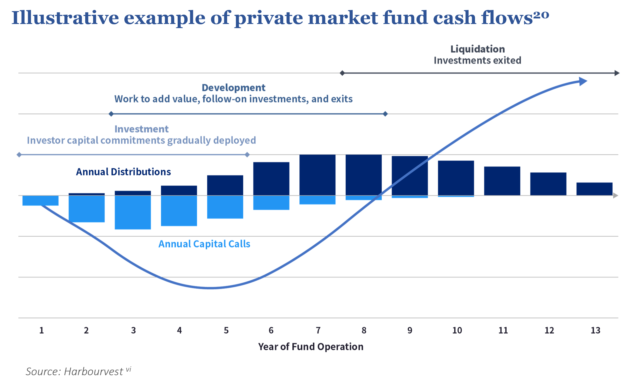 What is J-Curve in Private Equity and Venture Capital?