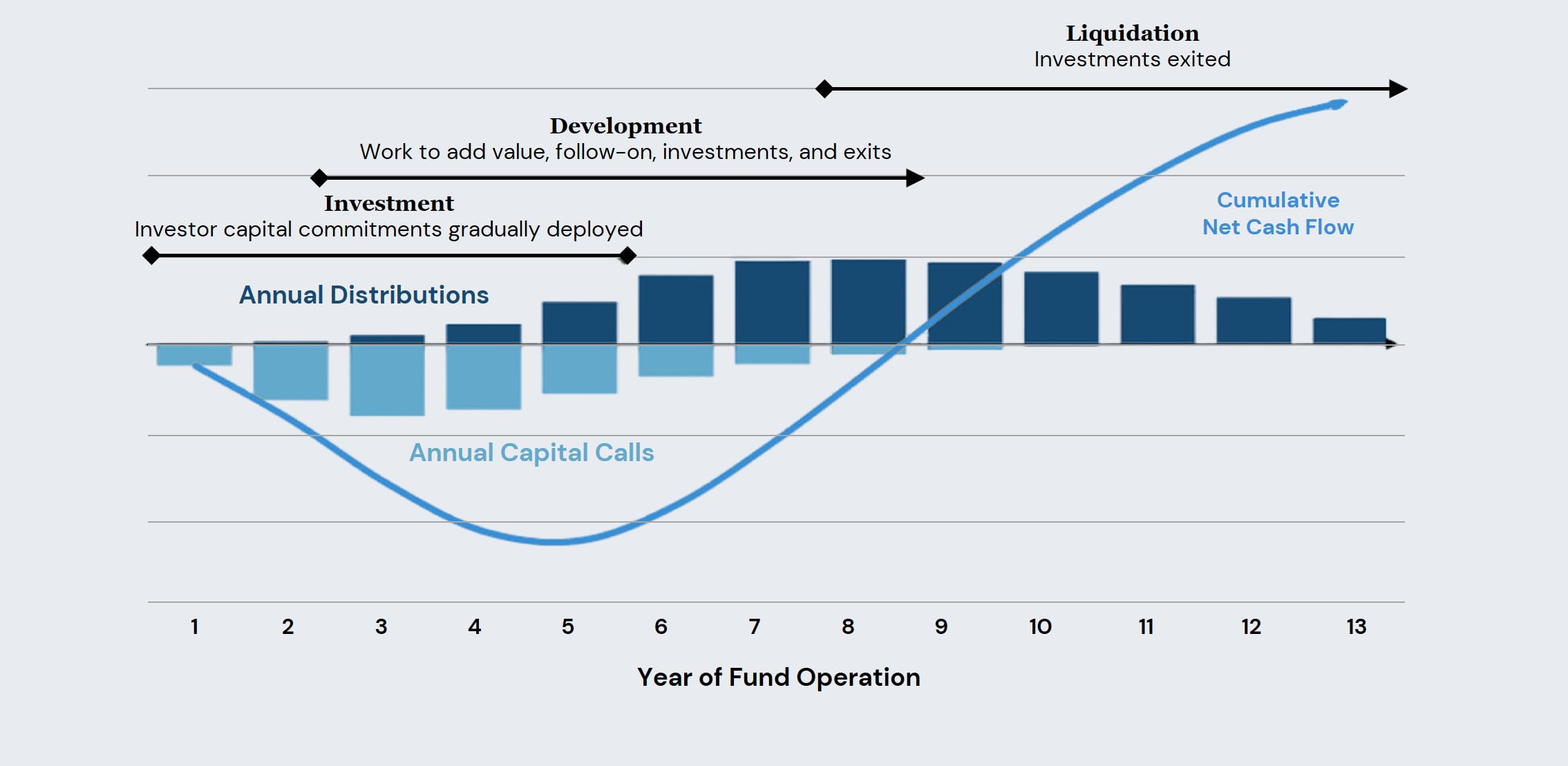 How do interval funds compare to mutual funds?