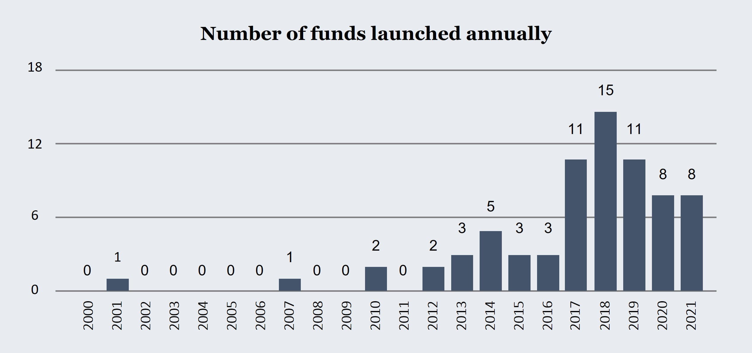 Increasing Popularity of Interval Funds