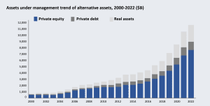 The Gradual Growth of Private Markets Gained Momentum During the Pandemic