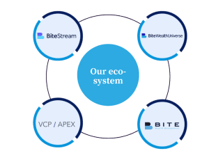Ecosystem
