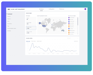 Investor activity track