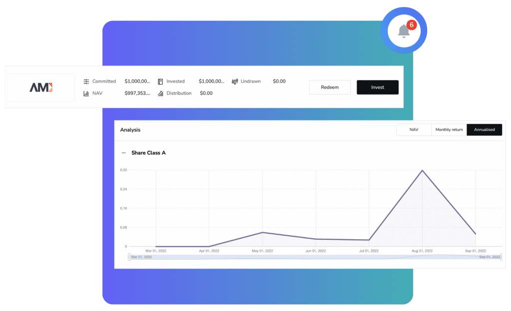 Performance metrics