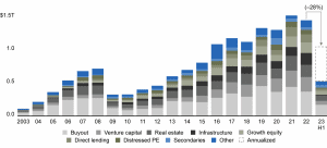 Graphs 1