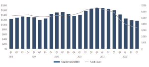 Graphs (3)